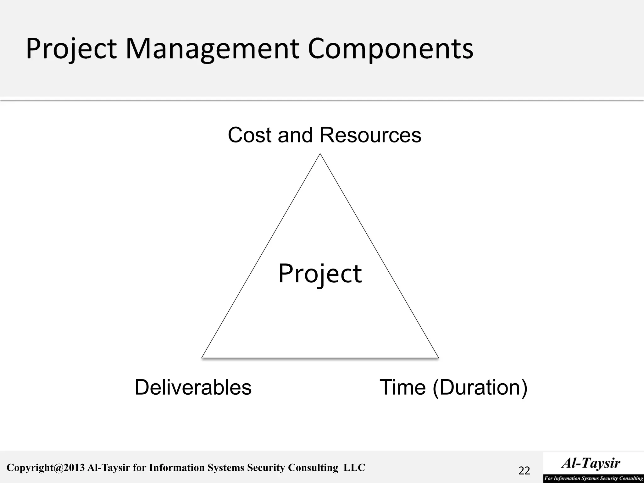 Copyright@2013 Al-Taysir for Information Systems Security Consulting LLC 22
Project
Cost and Resources
Time (Duration)Deliverables
 