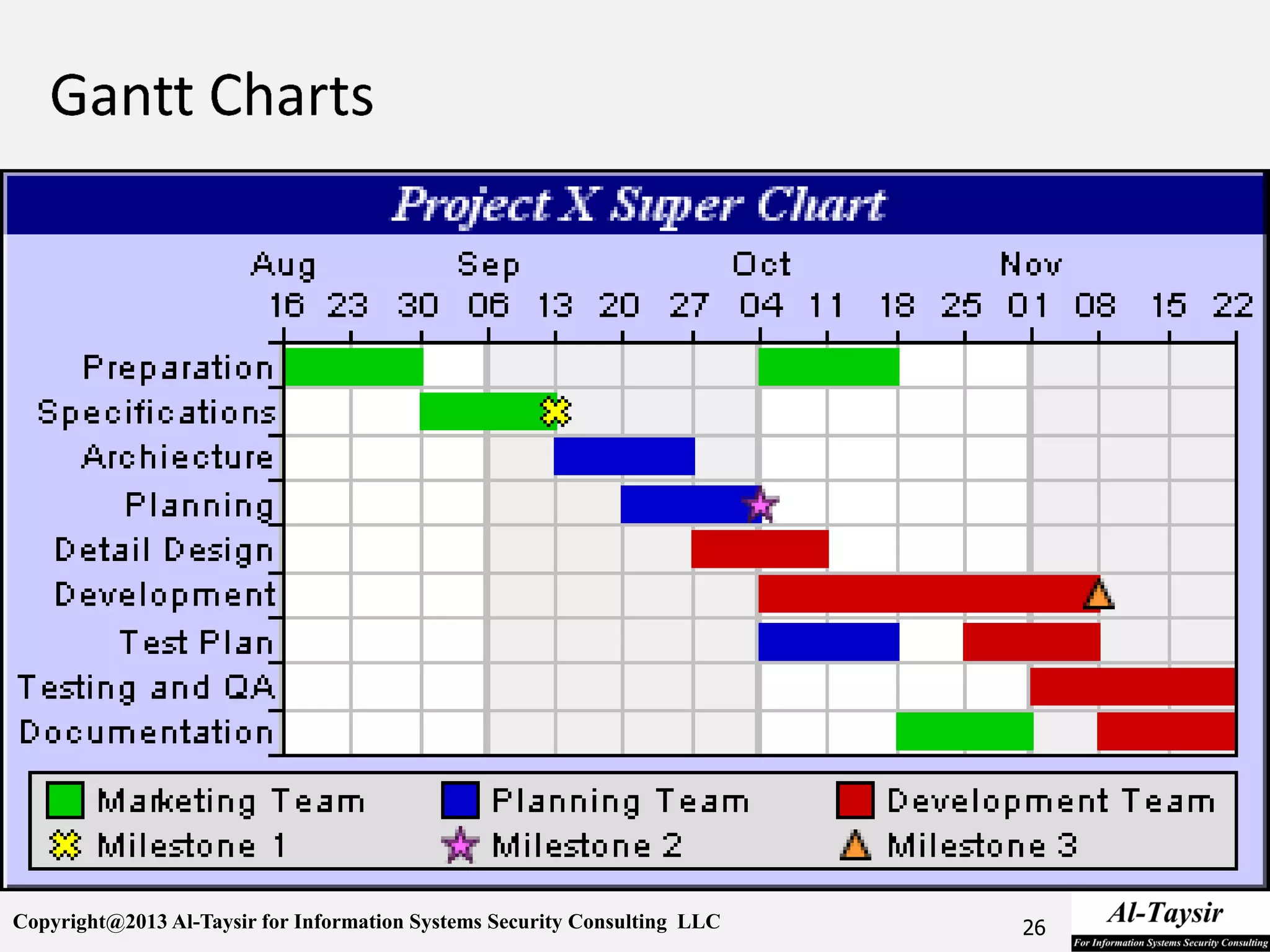 Copyright@2013 Al-Taysir for Information Systems Security Consulting LLC 26
 