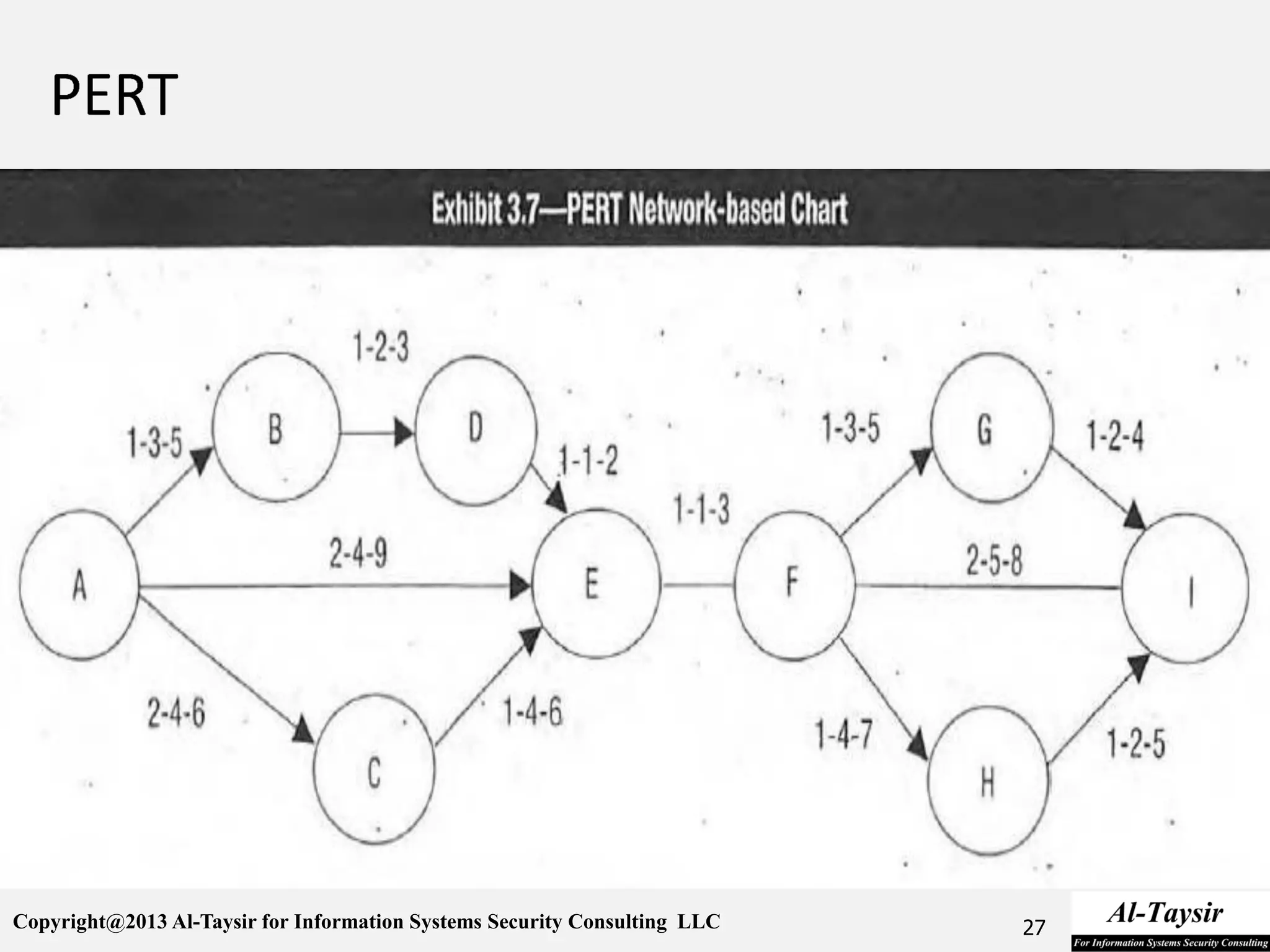Copyright@2013 Al-Taysir for Information Systems Security Consulting LLC 27
 