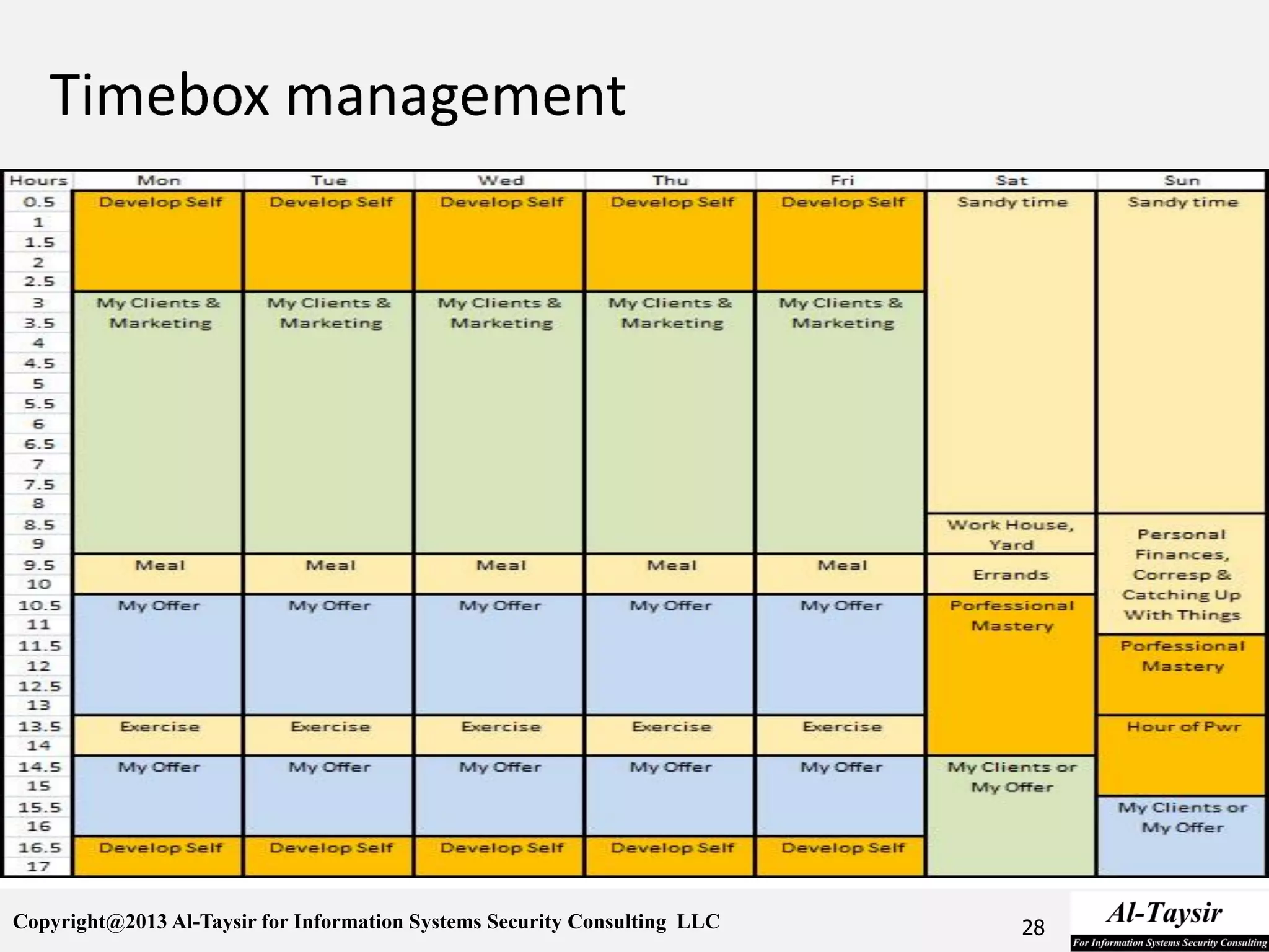 Copyright@2013 Al-Taysir for Information Systems Security Consulting LLC 28
 