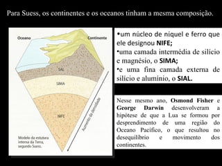Para Suess, os continentes e os oceanos tinham a mesma composição.  um n ú cleo de n í quel e ferro que ele designou  NIFE;  uma camada intermédia de silício e magnésio, o  SIMA;  e uma fina camada externa de silício e alumínio, o  SIAL. Nesse mesmo ano,  Osmond Fisher  e  George Darwin  desenvolveram a hipótese de que a Lua se formou por desprendimento de uma região do Oceano Pacífico, o que resultou no desequilíbrio e movimento dos continentes. 