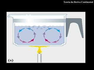 Teoria da Deriva Continental 
