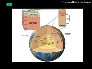 Teoria da Deriva Continental 