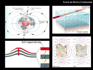 Teoria da Deriva Continental 