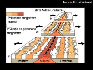 Teoria da Deriva Continental 