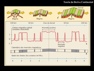 Teoria da Deriva Continental 