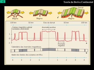 Teoria da Deriva Continental 