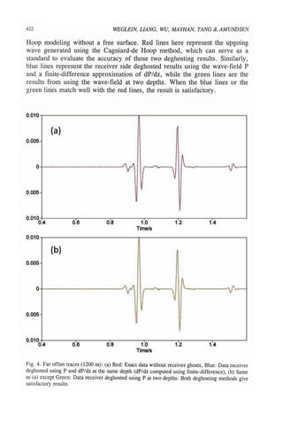 New Green's Theorem- Dr. Arthur Weglein