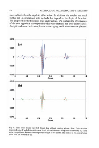 New Green's Theorem- Dr. Arthur Weglein