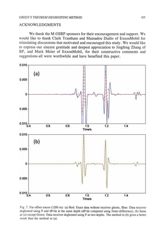 New Green's Theorem- Dr. Arthur Weglein