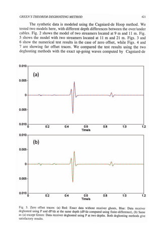New Green's Theorem- Dr. Arthur Weglein
