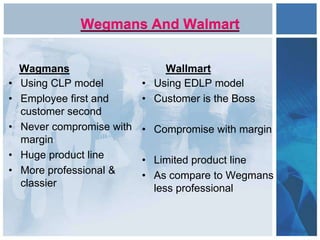 Wegmans And Walmart
Wagmans
• Using CLP model
• Employee first and
customer second
• Never compromise with
margin
• Huge product line
• More professional &
classier
Wallmart
• Using EDLP model
• Customer is the Boss
• Compromise with margin
• Limited product line
• As compare to Wegmans
less professional
 