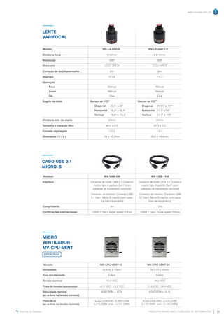 www.mvisia.com.br
PRODUTOS MVISIA WEG | CATÁLOGO DE INFORMAÇÕES 13
Retornar ao Sumário
MV-CPU-VENT-12
Modelo MV-CPU-VENT-24
MICRO
VENTILADOR
MV-CPU-VENT
Dimensões
Tipo de rolamento
Tensão nominal
Faixa de tensão operacional
Velocidade nominal
(ao ar livre na tensão nominal)
Fluxo de ar
(ao ar livre na tensão nominal)
40 x 40 x 10mm
Esfera
12.0 VDC
10.8 VDC - 13.2 VDC
6000 RPM ± 10 %
6.200 CFM (min.: 5,580 CFM)
0,175 CMM (min.: 0,157 CMM)
40 x 40 x 10mm
Esfera
24.0 VDC
21.6 VDC - 26.4 VDC
6000 RPM ± 15 %
6.200 CFM (min.: 5.270 CFM)
0,175 CMM (min.: 0,148 CMM)
LENTE
VARIFOCAL
MV-LS-VAR-6
Modelo
30mm
M12 x 0,5
1/2,5
28 × 45,3mm
30mm
M12 x 0,5
1/2,5
28,6 × 44,8mm
Distância min. do objeto
Tamanho e rosca do filtro
Formato da imagem
Dimensões ( C x L )
Distância focal
Resolução
Obturador
Correção de de Infravermelho
Abertura
Operação
Foco
Zoom
Íris
Ângulo de visão
6-22mm
5MP
CCD/ CMOS
Sim
F/1.6
Manual
Manual
Fixa
2.8-12mm
5MP
CCD/ CMOS
Sim
F/1.4
Manual
Manual
Fixa
Sensor de 1/27”
Diagonal
Horizontal
Vertical
37,84º a 131º
17,3º a 60º
31,2° a 108°
MV-LS-VAR-2.8
20,4° a 58°
16,3° a 46,4°
12,2° a 34,8°
Sensor de 1/25”
Diagonal
Horizontal
Vertical
CABO USB 3.1
MICRO-B
Modelos
Interface
Comprimento
Certificações internacionais
MV-USB-5M
Conector de fonte: USB 3.1 Conector
macho tipo A padrão Gen1 (com
parafuso de travamento opcional)
Conector do monitor: Conector USB
3.1 Gen1 Micro-B macho (com para-
fuso de travamento)
5m
USB3.1 Gen1 Super speed 5Gbps
MV-USB-15M
Conector de fonte: USB 3.1 Conector
macho tipo A padrão Gen1 (com
parafuso de travamento opcional)
Conector do monitor: Conector USB
3.1 Gen1 Micro-B macho (com para-
fuso de travamento)
15m
USB3.1 Gen1 Super speed 5Gbps
OPCIONAL
 