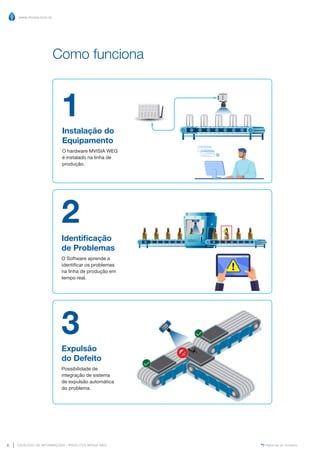 www.mvisia.com.br
CATÁLOGO DE INFORMAÇÕES | PRODUTOS MVISIA WEG
8 Retornar ao Sumário
Instalação do
Equipamento
O hardware MVISIA WEG
é instalado na linha de
produção.
Identificação
de Problemas
O Software aprende a
identificar os problemas
na linha de produção em
tempo real.
1
2
3
Como funciona
Expulsão
do Defeito
Possibilidade de
integração de sistema
de expulsão automática
do problema.
 