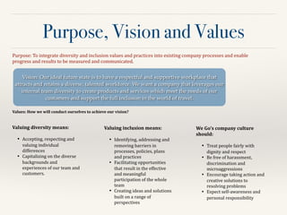 Purpose, Vision and Values
Purpose:	
  To	
  integrate	
  diversity	
  and	
  inclusion	
  values	
  and	
  practices	
  into	
  existing	
  company	
  processes	
  and	
  enable	
  
progress	
  and	
  results	
  to	
  be	
  measured	
  and	
  communicated.	
  	
  
Vision: Our ideal future state is to have a respectful and supportive workplace that
attracts and retains a diverse, talented workforce. We want a company that leverages our
internal team diversity to create products and services which meet the needs of our
customers and support the full inclusion in the world of travel.
Values:	
  How	
  we	
  will	
  conduct	
  ourselves	
  to	
  achieve	
  our	
  vision?	
  	
  
Valuing	
  diversity	
  means:	
  	
  
!
•	

 Accepting,	
  respecting	
  and	
  
valuing	
  individual	
  
differences	
  
•	

 Capitalizing	
  on	
  the	
  diverse	
  
backgrounds	
  and	
  
experiences	
  of	
  our	
  team	
  and	
  
customers.	
  
!
!
!
!
!
Valuing	
  inclusion	
  means:	
  	
  
!
•	

 Identifying,	
  addressing	
  and	
  
removing	
  barriers	
  in	
  
processes,	
  policies,	
  plans	
  
and	
  practices	
  	
  
•	

 Facilitating	
  opportunities	
  
that	
  result	
  in	
  the	
  effective	
  
and	
  meaningful	
  
participation	
  of	
  the	
  whole	
  
team	
  
•	

 Creating	
  ideas	
  and	
  solutions	
  
built	
  on	
  a	
  range	
  of	
  
perspectives	
  	
  
We	
  Go’s	
  company	
  culture	
  
should:	
  	
  
!
•	

 Treat	
  people	
  fairly	
  with	
  
dignity	
  and	
  respect	
  
•	

 Be	
  free	
  of	
  harassment,	
  
discrimination	
  and	
  
microaggressions	
  	
  
•	

 Encourage	
  taking	
  action	
  and	
  
creative	
  solutions	
  to	
  
resolving	
  problems	
  	
  
•	

 Expect	
  self-­‐awareness	
  and	
  
personal	
  responsibility	
  	
  
!
 