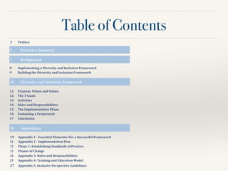 Table of Contents
!
!
!
!
!
!
	
  	
  	
  
5! Executive Summary
7! Background
8	
   Implementing	
  a	
  Diversity	
  and	
  Inclusion	
  Framework	
  
9	
   Building	
  the	
  Diversity	
  and	
  Inclusion	
  Framework	
  
3	
   Preface
10! Diversity and Inclusion Framework
11	
   Purpose,	
  Vision	
  and	
  Values	
  
12	
   The	
  3	
  Goals	
  
13	
   Activities	
  	
  
14	
   Roles	
  and	
  Responsibilities	
  
15	
   The	
  Implementation	
  Phase	
  
16	
   Evaluating	
  a	
  Framework	
  	
  
17	
   Conclusion	
  
18! Appendices
19	
   Appendix	
  1	
  -­‐	
  Essential	
  Elements:	
  For	
  a	
  Successful	
  Framework	
  
21 Appendix	
  2	
  -­‐	
  Implementation	
  Plan	
  
22 Phase	
  1:	
  Establishing	
  Standards	
  of	
  Practice	
  
23 Phases	
  of	
  Change	
  
24 Appendix	
  3:	
  Roles	
  and	
  Responsibilities	
  
25 Appendix	
  4:	
  Training	
  and	
  Education	
  Model
27 Appendix	
  5:	
  Inclusive	
  Perspective	
  Guidelines	
  
 