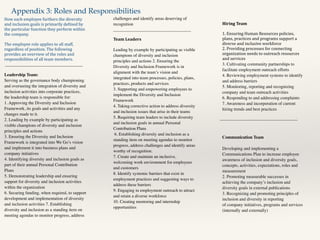 How	
  each	
  employee	
  furthers	
  the	
  diversity	
  
and	
  inclusion	
  goals	
  is	
  primarily	
  deOined	
  by	
  
the	
  particular	
  function	
  they	
  perform	
  within	
  
the	
  company.	
  
!
The	
  employee	
  role	
  applies	
  to	
  all	
  staff,	
  
regardless	
  of	
  position.	
  The	
  following	
  
provides	
  an	
  overview	
  of	
  the	
  roles	
  and	
  
responsibilities	
  of	
  all	
  team	
  members.	
  	
  
!
!
Leadership Team: 	

Serving as the governance body championing
and overseeing the integration of diversity and
inclusion activities into corporate practices,
the leadership team is responsible for: 	

1. Approving the Diversity and Inclusion
Framework, its goals and activities and any
changes made to it. 	

2. Leading by example by participating as
visible champions of diversity and inclusion
principles and actions 	

3. Ensuring the Diversity and Inclusion
Framework is integrated into We Go’s vision
and implement it into business plans and
company initiatives 	

4. Identifying diversity and inclusion goals as
part of their annual Personal Contribution
Plans 	

5. Demonstrating leadership and ensuring
support for diversity and inclusion activities
within the organization 	

6. Securing funding, when required, to support
development and implementation of diversity
and inclusion activities 7. Establishing
diversity and inclusion as a standing item on
meeting agendas to monitor progress, address
challenges and identify areas deserving of
recognition	

!
!
Team	
  Leaders	
  	
  
!
Leading by example by participating as visible
champions of diversity and inclusion
principles and actions 2. Ensuring the
Diversity and Inclusion Framework is in
alignment with the team’s vision and
integrated into team processes, policies, plans,
practices, products and services 	

3. Supporting and empowering employees to
implement the Diversity and Inclusion
Framework 	

4. Taking corrective action to address diversity
and inclusion issues that arise in their teams 	

5. Requiring team leaders to include diversity
and inclusion goals in annual Personal
Contribution Plans	

6. Establishing diversity and inclusion as a
standing item on meeting agendas to monitor
progress, address challenges and identify areas
worthy of recognition. 	

7. Create and maintain an inclusive,
welcoming work environment for employees
and customers	

8. Identify systemic barriers that exist in
employment practices and suggesting ways to
address these barriers 	

9. Engaging in employment outreach to attract
and retain a diverse workforce	

10. Creating mentoring and internship
opportunities	

!
!
!
!
Hiring	
  Team	
  
!
1.	
  Ensuring	
  Human	
  Resources	
  policies,	
  
plans,	
  practices	
  and	
  programs	
  support	
  a	
  
diverse	
  and	
  inclusive	
  workforce	
  
2.	
  Providing	
  processes	
  for	
  connecting	
  
organization	
  needs	
  to	
  outreach	
  resources	
  
and	
  services	
  
3. Cultivating community partnerships to
facilitate employment outreach efforts 	

4. Reviewing employment systems to identify
and address barriers 	

5. Monitoring, reporting and recognizing
company and team outreach activities 	

6. Responding to and addressing complaints 	

7. Awareness and incorporation of current
hiring trends and best practices	

!
!
!
!
Communication Team 	

!
Developing and implementing a
Communications Plan to increase employee
awareness of inclusion and diversity goals,
concepts, activities, expectations, roles and
measurement	

2. Promoting measurable successes in
achieving the company’s inclusion and
diversity goals in external publications	

3. Recognizing and promoting principles of
inclusion and diversity in reporting	

of company initiatives, programs and services
(internally and externally)	

!
!
Appendix 3: Roles and Responsibilities
 