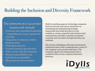 Building the Inclusion and Diversity Framework
IDylls	
  Consulting	
  supports	
  technology	
  companies	
  
from	
  two	
  person	
  start	
  ups	
  to	
  enterprises	
  in	
  
developing	
  and	
  implementing	
  strategic	
  
frameworks	
  that	
  build	
  diversity	
  in	
  to	
  the	
  
workforce,	
  creates	
  respectful	
  and	
  inclusive	
  work	
  
environments	
  and	
  helps	
  companies	
  jumpstart	
  
creativity	
  and	
  innovation	
  through	
  diversity	
  and	
  
inclusion.	
  	
  
!
The	
  process	
  of	
  building	
  a	
  Diversity	
  and	
  Inclusion	
  
framework	
  starts	
  with	
  a	
  comprehensive	
  review	
  of	
  
the	
  company’s	
  past,	
  present	
  and	
  future.	
  The	
  
company’s	
  goals	
  and	
  existing	
  framework	
  is	
  
combined	
  with	
  current,	
  research-­‐based	
  best	
  
practices.	
  	
  	
  
The elements of a successful
framework include!
• Informed and committed leadership!
• Comprehensive scope of goals and
activities !
• Integration of objectives within
business plans !
• Dedicated resources !
• Focused training opportunities !
• Policy review and development !
• Shared responsibilities and
individual accountability!
• Measurement and evaluation
 