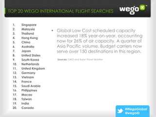 TOP 20 3 Paths that Make Leads “Ready
Wego: WEGO INTERNATIONAL FLIGHT SEARCHES To Buy”
  1.    Singapore
  2.    Malaysia
                         • Global Low Cost scheduled capacity
  3.    Thailand
  4.    Hong Kong
                           increased 18% year-on-year, accounting
  5.    China              now for 26% of air capacity. A quarter of
  6.    Australia          Asia Pacific volume. Budget carriers now
  7.    Japan              serve over 150 destinations in this region.
  8.    United States
  9.    South Korea         Sources: OAG and Asian Travel Monitor

  10.   Netherlands
  11.   United Kingdom
  12.   Germany
  13.   Vietnam
  14.   France
  15.   Saudi Arabia
  16.   Philippines
  17.   Macao
  18.   Taiwan
  19.   India
  20.   Canada                                                      #WegoGlobal
                                                                    @wegoID
 