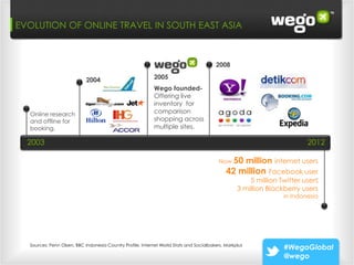 EVOLUTION Paths that Make Leads “Ready To Buy”
Wego: 3 OF ONLINE TRAVEL IN SOUTH EAST ASIA

                                                                                        2008

                            2004                           2005
                                                           Wego founded-
                                                           Offering live
                                                           inventory for
  Online research                                          comparison
  and offline for                                          shopping across
  booking.                                                 multiple sites.

  2003                                                                                                                     2012

                                                                                          Now 50        million internet users
                                                                                             42 million Facebook user
                                                                                                                              .
                                                                                                      5 million Twitter users
                                                                                                  3 million Blackberry users
                                                                                                                   in Indonesia




  Sources: Penn Olsen, BBC Indonesia Country Profile, Internet World Stats and Socialbakers, Markplus
                                                                                                                   #WegoGlobal
                                                                                                                   @wego
 