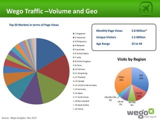 Wego Traffic –Volume and Geo
      Top 20 Markets in terms of Page Views
                                              Monthly Page Views   5.0 Million*

                                              Unique Visitors      1.5 Million

                                              Age Range            25 to 44




Source: Wego Analytics Nov 2010
 