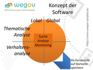 Konzept der
                         Software
               Lokal Global
Thematische
    Analyse       Suche
                 Analyse
                Monitoring
 Verhaltens-
    analyse
                                Als Kurzansicht
                                auf Startseite
                                speichern
 