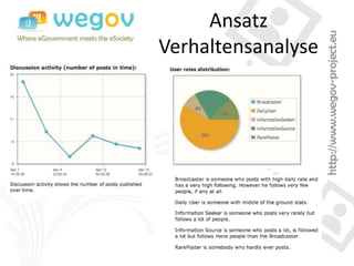 Ansatz
Verhaltensanalyse
 