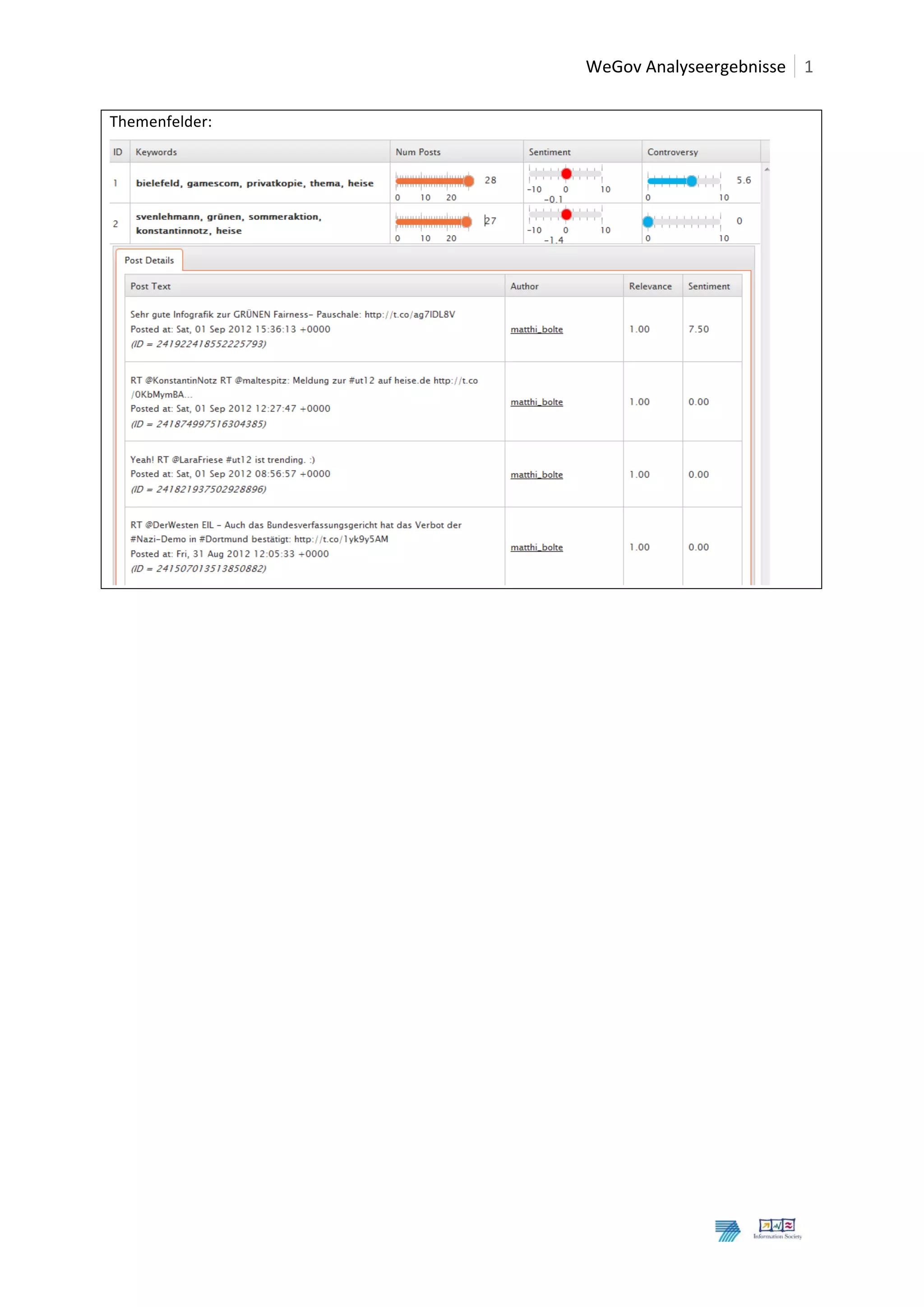  	
  WeGov	
  Analyseergebnisse	
   1
	
                                                                0	
  
Themenfelder:	
  




                                                              	
  

	
  
	
                  	
  




	
  
	
  
 