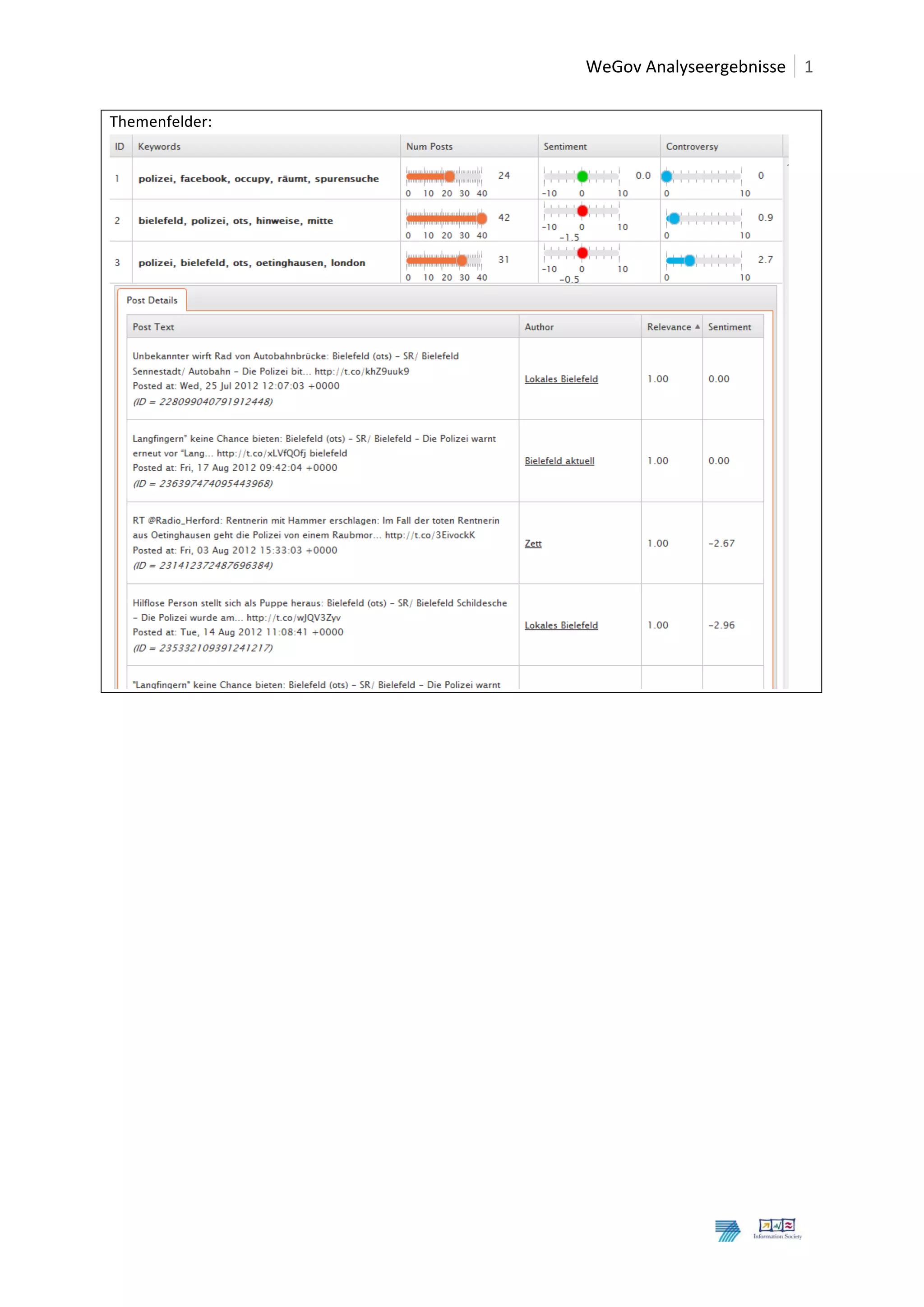  	
  WeGov	
  Analyseergebnisse	
   1
	
                                                                2	
  
Themenfelder:	
  




                                                                 	
  
	
                  	
  




	
  
	
  
 