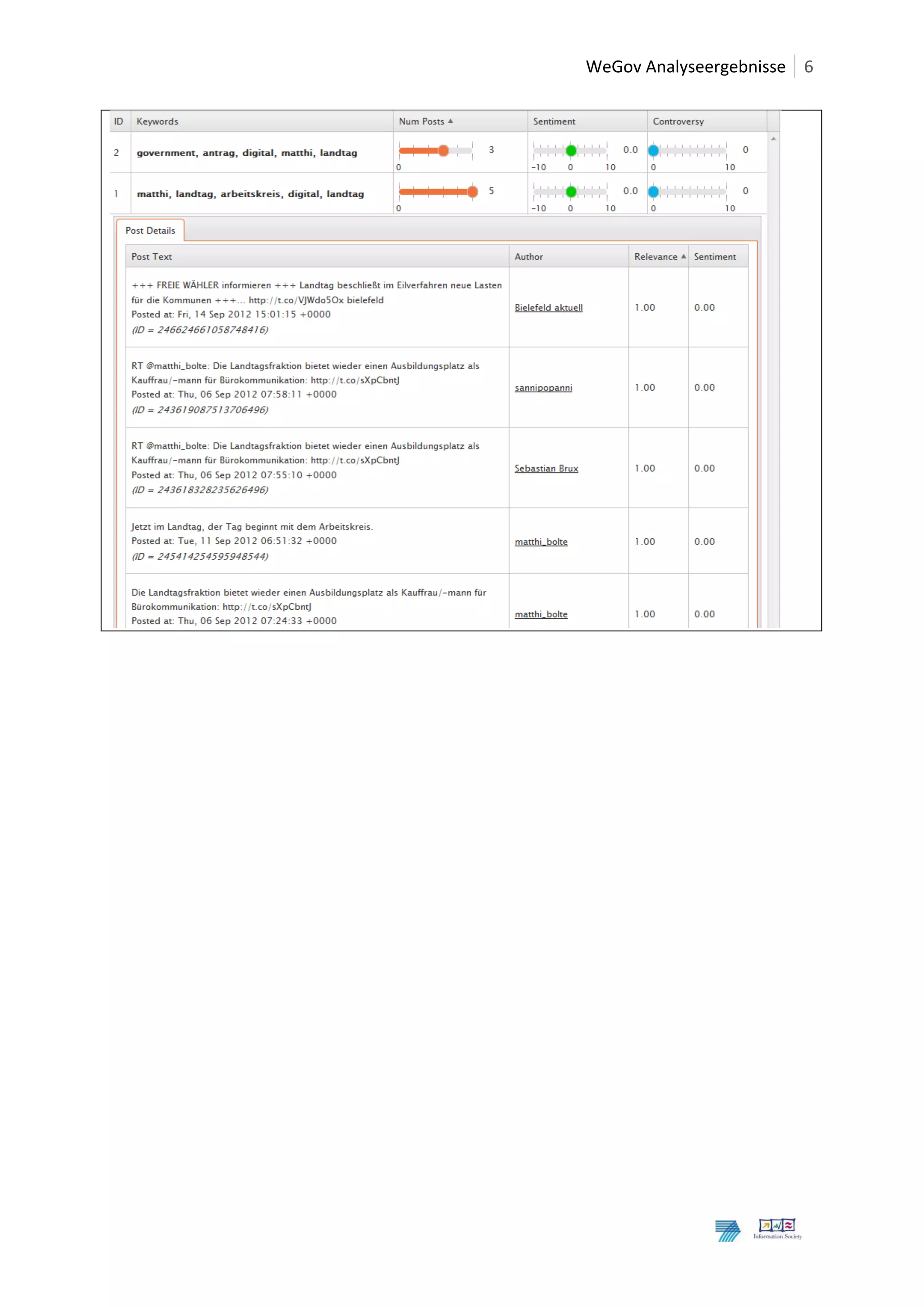  	
  WeGov	
  Analyseergebnisse	
   6	
  
	
  




                                                   	
  
	
     	
  




	
  
	
  
 