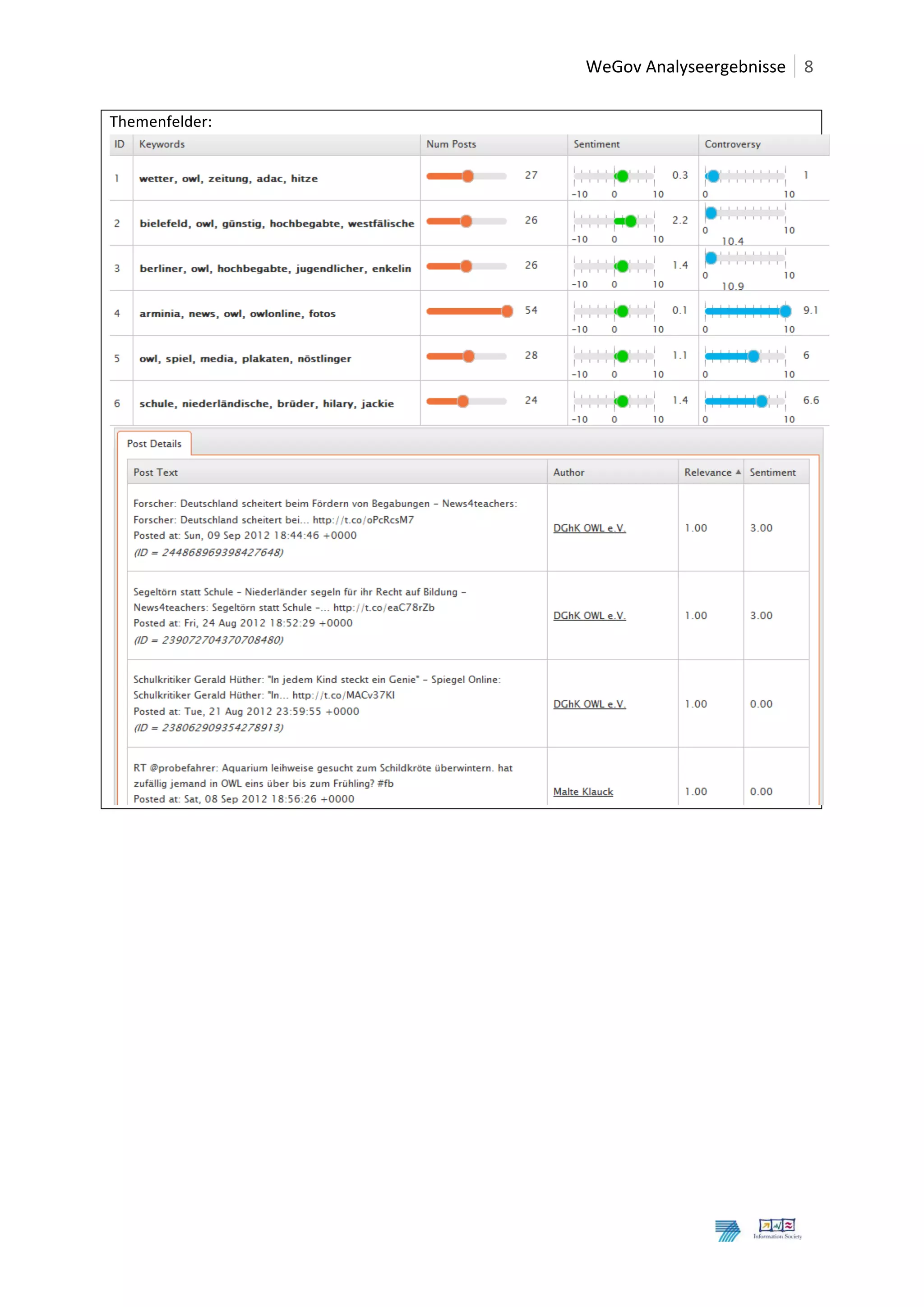  	
  WeGov	
  Analyseergebnisse	
   8	
  
	
  
Themenfelder:	
  




                                                                          	
  
	
                  	
  




	
  
	
  
 