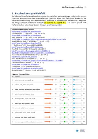  	
  WeGov	
  Analyseergebnisse	
   3	
  
	
  

2 Facebook	
  Analyse	
  Bielefeld	
  
Die	
  folgende	
   Darstellung	
  zeigt	
   das	
   Ergebnis	
   der	
   thematischen	
   Meinungsanalyse	
   zu	
   den	
   untersuchten	
  
Posts	
   und	
   Kommentaren	
   aller	
   untenstehenden	
   Facebook	
   Seiten.	
   Das	
   Ziel	
   dieser	
   Analyse	
   ist	
   die	
  
automatische	
   Erkennung	
   von	
   Themenfeldern.	
   Jedes	
   der	
   10	
   Themenfelder	
   besteht	
   aus	
   5	
   Begriffen.	
  
Die	
   Analyse	
   umfasst	
   primär	
   den	
   Zeitraum	
   31.	
   Juli	
   bis	
   28.	
   August	
   2012	
   –	
   es	
   können	
   jedoch	
   auch	
  
Treffer	
  enthalten	
  sein,	
  die	
  vor	
  diesem	
  Zeitraum	
  geschrieben	
  wurden.	
  
	
  
Untersuchte	
  Facebook	
  Seiten:	
  
http://www.facebook.com/radiobielefeld	
  	
  
Radio	
  Bielefeld	
  //	
  5,394	
  likes	
  //	
  (16.	
  Juli	
  2012)	
  	
  
http://www.facebook.com/stadtbielefeld	
  	
  
Stadt	
  Bielefeld	
  	
  //	
  4,621	
  likes	
  //	
  (16.	
  Juli	
  2012)	
  	
  
http://www.facebook.com/pages/Bielefeld-­‐Meine-­‐Stadt/293375970675179	
  	
  
Bielefeld	
  Meine	
  Stadt	
  //	
  4,380	
  likes	
  //	
  (16.	
  Juli	
  2012)	
  
http://www.facebook.com/IloveBielefeld	
  	
  
I	
  ♥	
  Bielefeld	
  //	
  9,255	
  likes	
  //	
  (16.	
  Juli	
  2012)	
  	
  
http://www.facebook.com/bielefeldswesten	
  	
  
Bielefelds	
  Westen//	
  1,141	
  likes	
  //	
  (16.	
  Juli	
  2012)	
  	
  
http://www.facebook.com/pages/Universit%C3%A4t-­‐
Bielefeld/106962856037281?ref=pb&rf=105618339472092	
  	
  
Universität	
  Bielefeld//	
  2,030	
  likes	
  //	
  (16.	
  Juli	
  2012)	
  	
  
http://www.facebook.com/nwnews	
  	
  
Neue	
  Westfälische	
  //	
  6,225	
  likes	
  //	
  (13.	
  Juli	
  2012)	
  
http://www.facebook.com/pages/Lokales-­‐Bielefeld/174332329306472	
  	
  
Lokales	
  Bielefeld	
  //	
  30	
  likes	
  //	
  (16.	
  Juli	
  2012)	
  	
  
http://www.facebook.com/fh.bielefeld	
  	
  
FH	
  Bielefeld	
  //	
  634	
  likes	
  //	
  (16.	
  Juli	
  2012)	
  
http://www.facebook.com/gruene.bielefeld	
  	
  	
  	
  	
  
Grüne	
  Bielefeld	
  //	
  106	
  likes	
  //	
  (16.	
  Juli	
  2012)	
  [a]	
  
	
  
Erkannte	
  Themenfelder:	
  




                                                                                                                                                             	
  
	
                                                	
  
	
  
	
  
 
