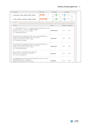 	
  WeGov	
  Analyseergebnisse	
   6	
  
	
  




                                                   	
  
	
     	
  




	
  
	
  
 