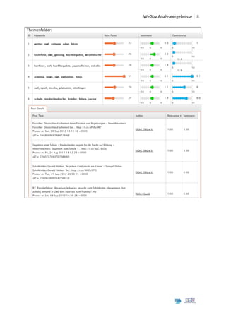  	
  WeGov	
  Analyseergebnisse	
   8	
  
	
  
Themenfelder:	
  




                                                                          	
  
	
                  	
  




	
  
	
  
 