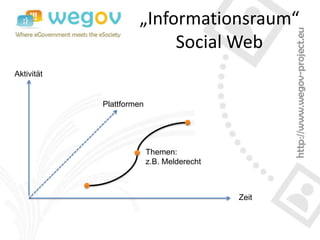 „Informationsraum“
                          Social Web
Aktivität


            Plattformen




                          Themen:
                          z.B. Melderecht



                                            Zeit
 