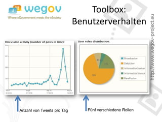 Toolbox:
                            Benutzerverhalten




Anzahl von Tweets pro Tag      Fünf verschiedene Rollen
 