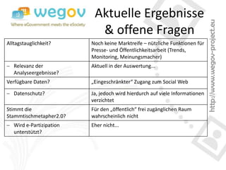 Aktuelle Ergebnisse
                            & offene Fragen
Alltagstauglichkeit?      Noch keine Marktreife – nützliche Funktionen für
                          Presse- und Öffentlichkeitsarbeit (Trends,
                          Monitoring, Meinungsmacher)
   Relevanz der           Aktuell in der Auswertung...
   Analyseergebnisse?
Verfügbare Daten?         „Eingeschränkter“ Zugang zum Social Web

   Datenschutz?           Ja, jedoch wird hierdurch auf viele Informationen
                          verzichtet
Stimmt die                Für den „öffentlich“ frei zugänglichen Raum
Stammtischmetapher2.0?    wahrscheinlich nicht
   Wird e-Partizipation   Eher nicht...
   unterstützt?
 