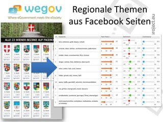 Regionale Themen
aus Facebook Seiten
 