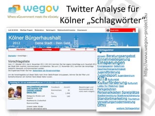 Twitter Analyse für
Kölner „Schlagwörter“
 