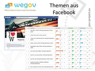 Themen aus
 Facebook
 