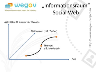 „Informationsraum“
                                          Social Web
Aktivität (z.B. Anzahl der Tweets)


                         Plattformen (z.B. Twitter)




                                     Themen:
                                     z.B. Melderecht



                                                       Zeit
 