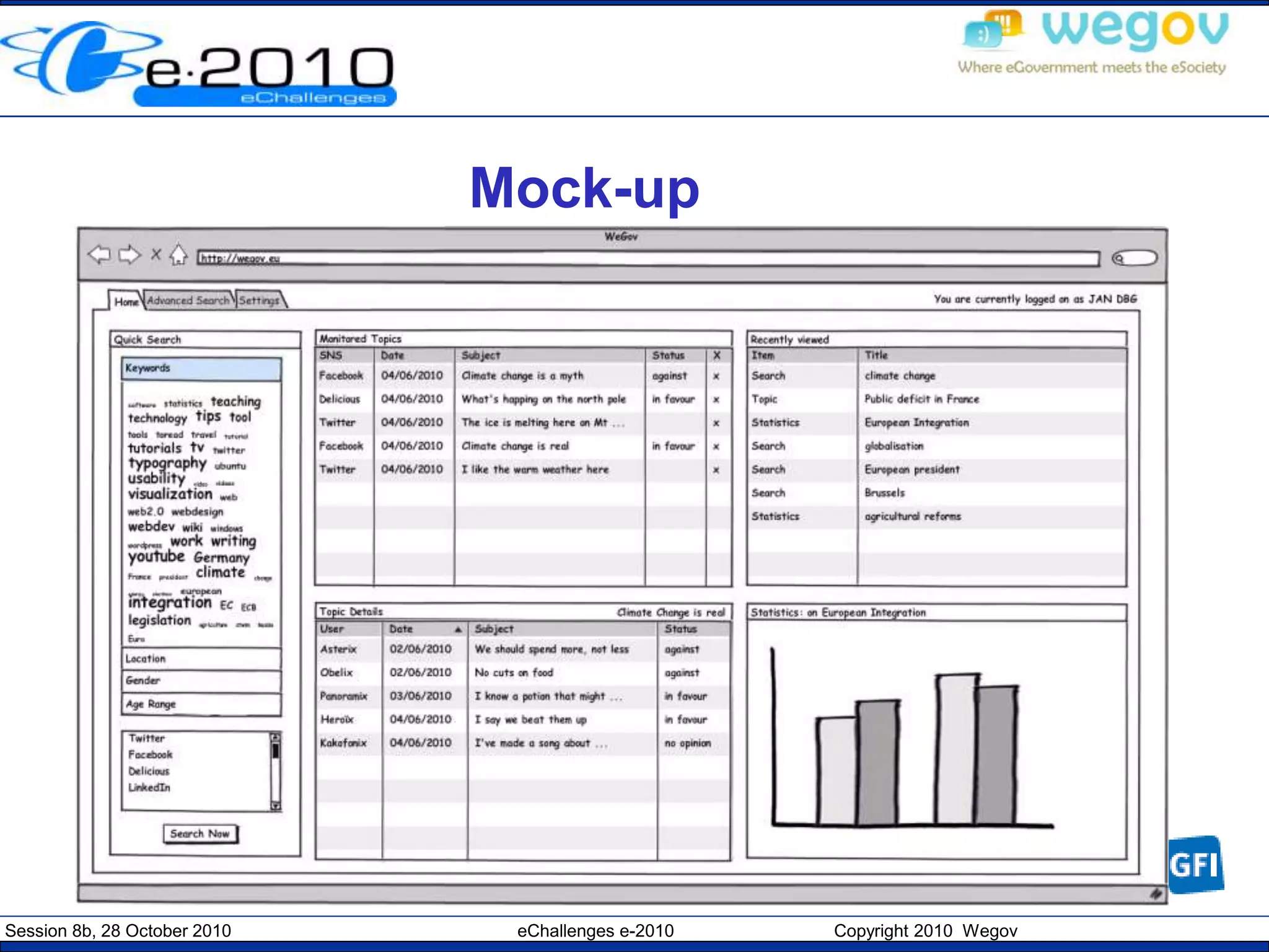 Session 8b, 28 October 2010 eChallenges e-2010 Copyright 2010 Wegov
Mock-up
 