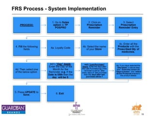 19The Chemists India Trusts
TM
FRS Process - System Implementation
 