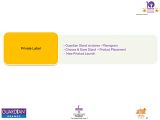 21The Chemists India Trusts TM
- Guardian Stand at stores - Planogram
- Choose & Save Stand – Product Placement
- New Product Launch
Private Label
 