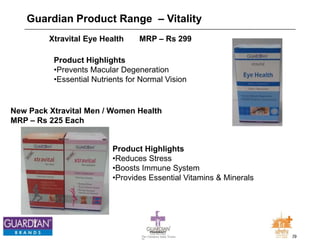 29The Chemists India Trusts
TM
Guardian Product Range – Vitality
Xtravital Eye Health MRP – Rs 299
Product Highlights
•Prevents Macular Degeneration
•Essential Nutrients for Normal Vision
New Pack Xtravital Men / Women Health
MRP – Rs 225 Each
Product Highlights
•Reduces Stress
•Boosts Immune System
•Provides Essential Vitamins & Minerals
 