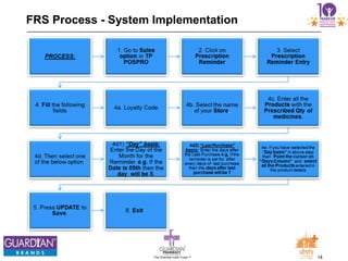 14The Chemists India Trusts TM
FRS Process - System Implementation
 