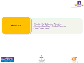 21The Chemists India Trusts TM
- Guardian Stand at stores - Planogram
- Choose & Save Stand – Product Placement
- New Product Launch
Private Label
 