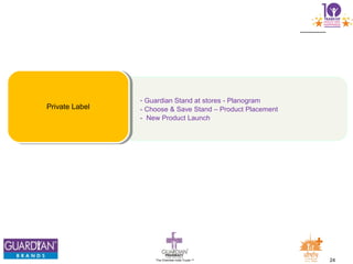 24The Chemists India Trusts TM
- Guardian Stand at stores - Planogram
- Choose & Save Stand – Product Placement
- New Product Launch
Private Label
 