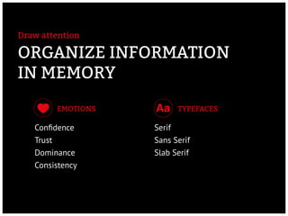 EMOTIONs TYPEFACES
Confidence
Trust
Dominance
Consistency
Serif
Sans Serif
Slab Serif
ORGANIZE INFORMATION
IN MEMORY
Aa
Dr...