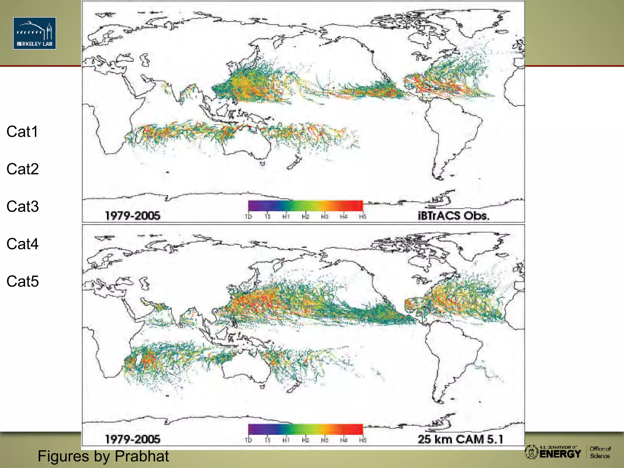 Cat1
Cat2
Cat3
Cat4
Cat5
Figures by Prabhat
 